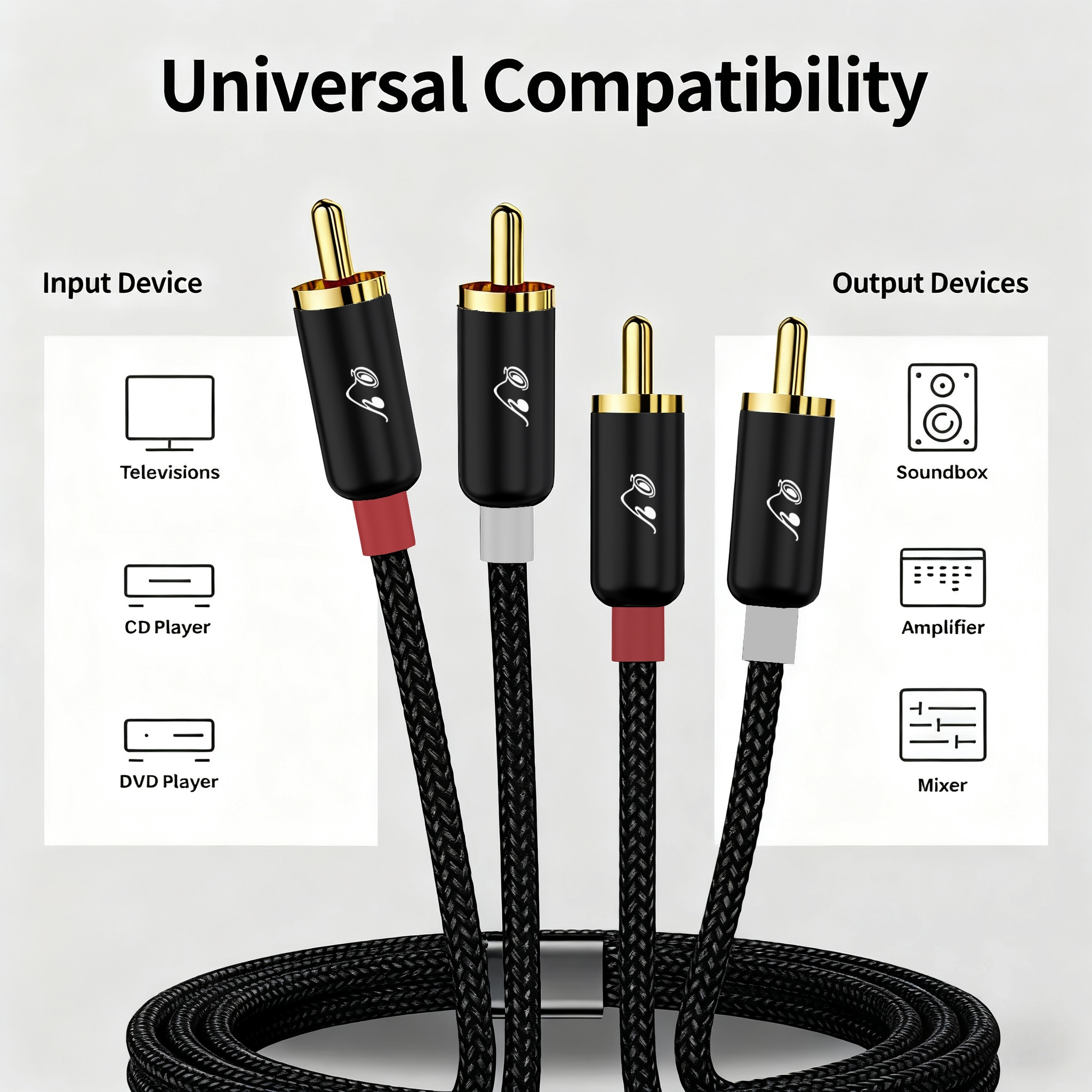 RG 2 RCA to 2 RCA Stereo Cable - Home Cinema Theater recension och pris